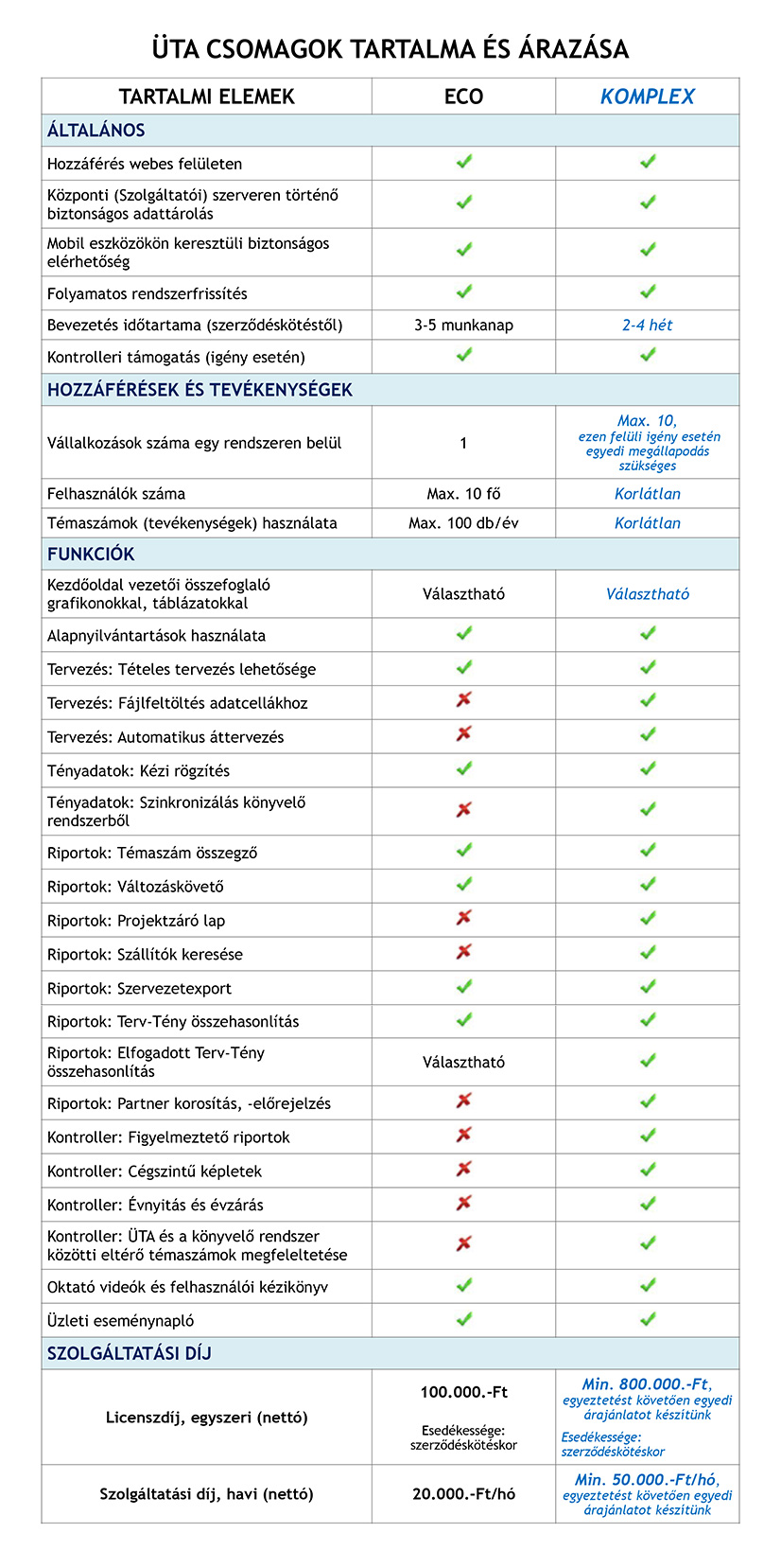 Csomagajánlatok